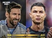 -阿根廷队将迎战葡萄牙队，梅西与C罗再次交锋