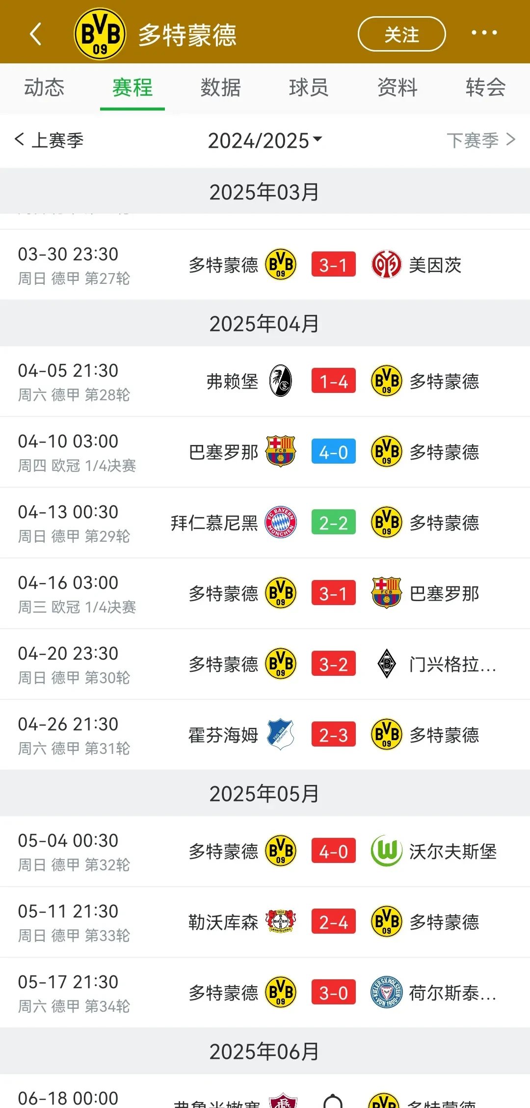 多特蒙德客场大胜,继续保持不败纪录 多特蒙德客场大胜,继续保持不败纪录