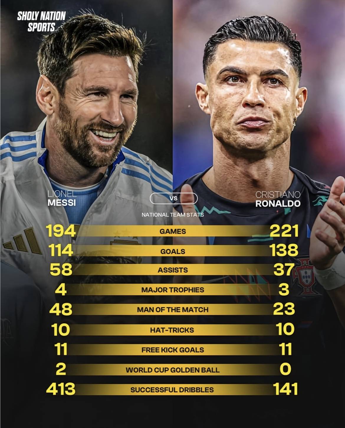 阿根廷队将迎战葡萄牙队，梅西与C罗再次交锋