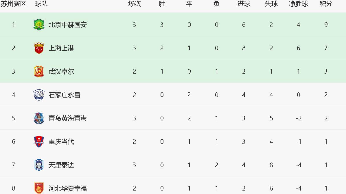 上港豪取:连战两胜领跑积分榜,瞄准冠军目标的简单介绍 上港豪取:连战两胜领跑积分榜,瞄准冠军目标的简单介绍